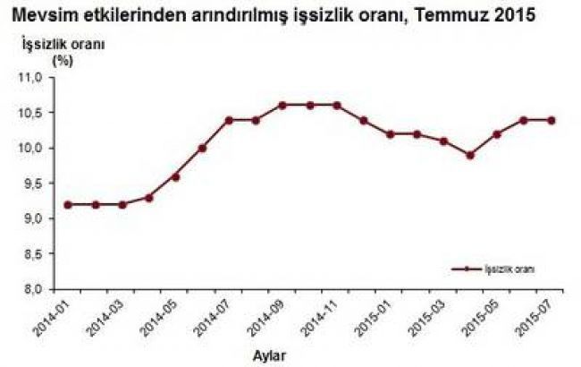 tüik_kadin_erkek